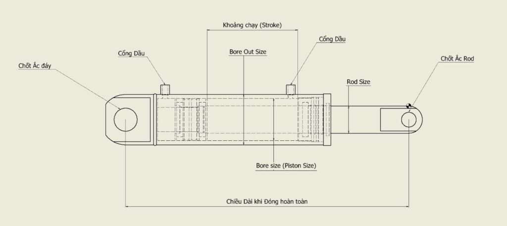 Thông số lực kéo đẩy của ben thủy lực 2 ban ve xi lanh thuy luc 2 chieu